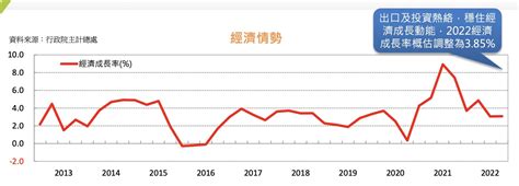 房地產分析|信義不動產評論